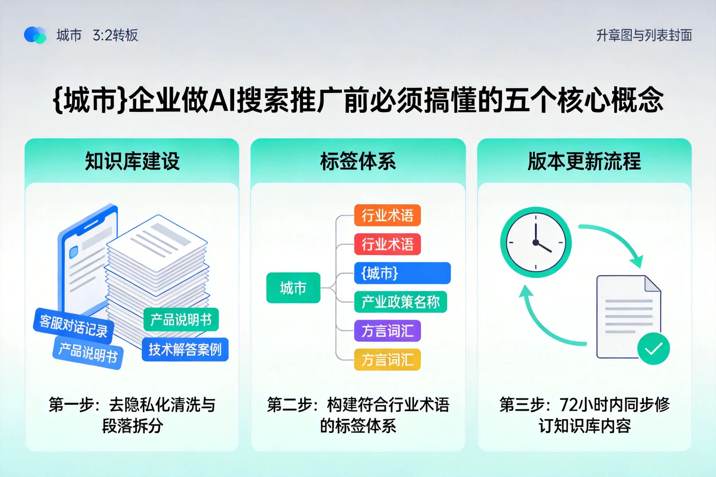 囊谦企业做AI搜索推广前必须搞懂的五个核心概念